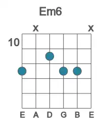 Guitar voicing #4 of the E m6 chord